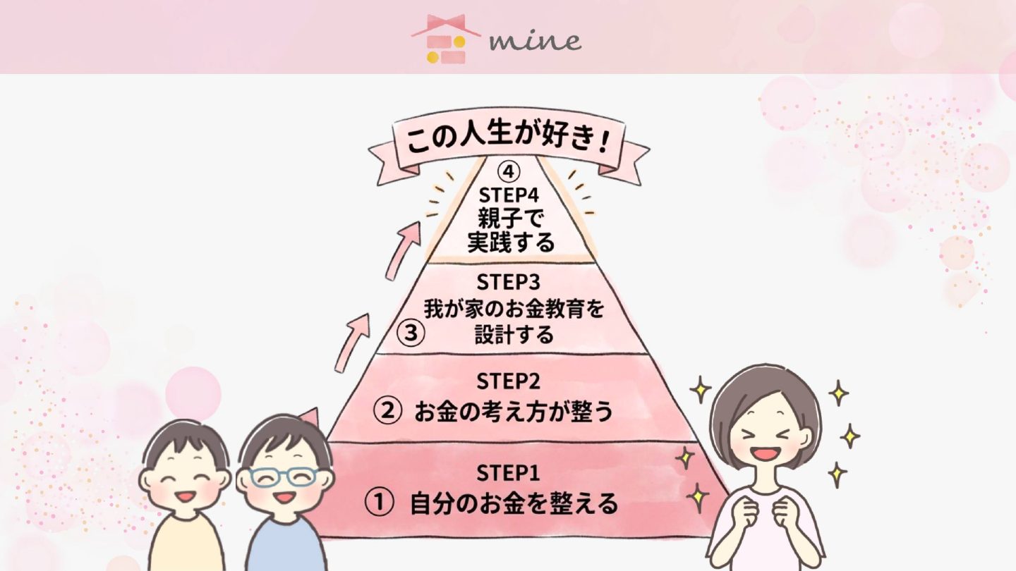 mineの4ステップ